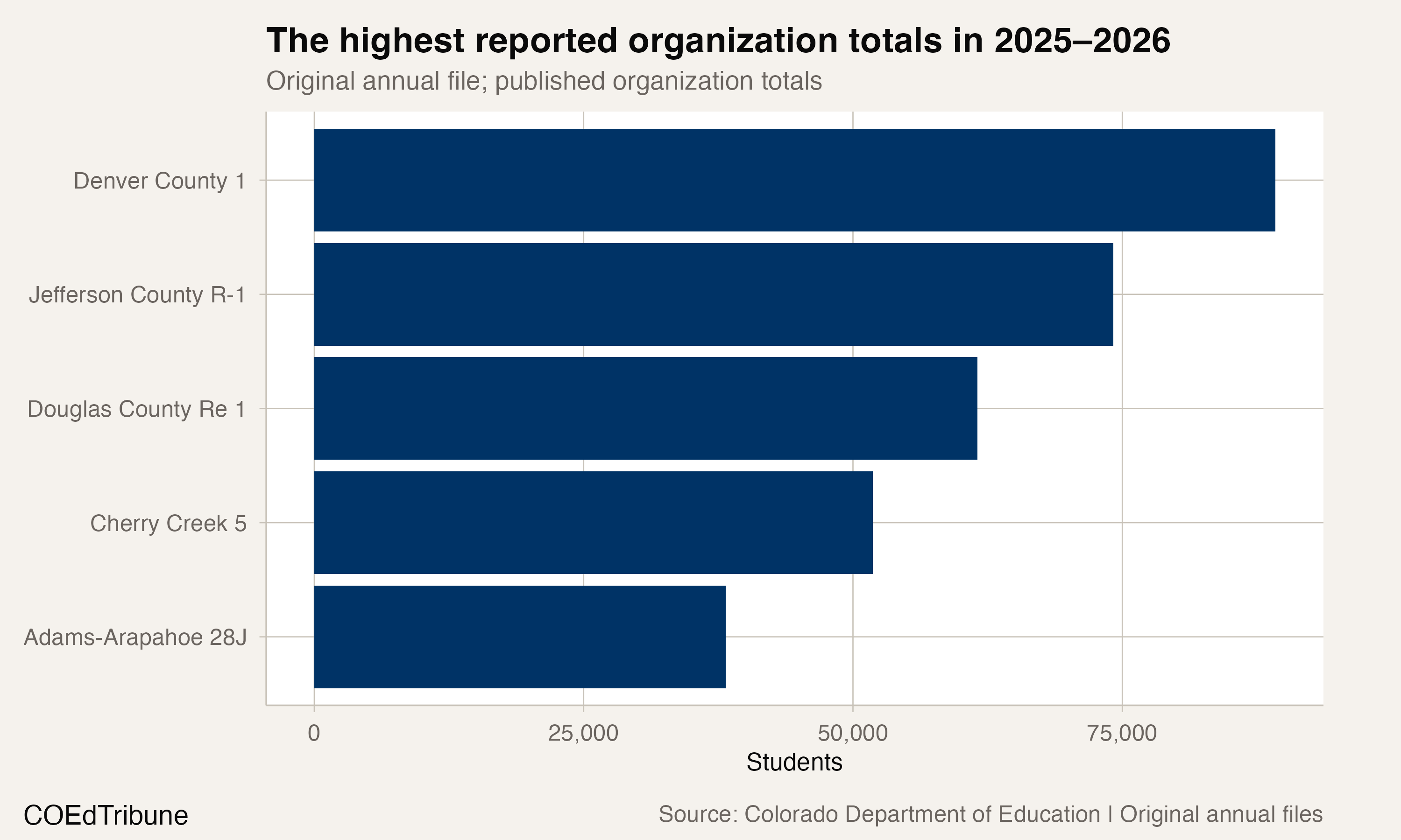 Largest reported organization membership totals in the final year