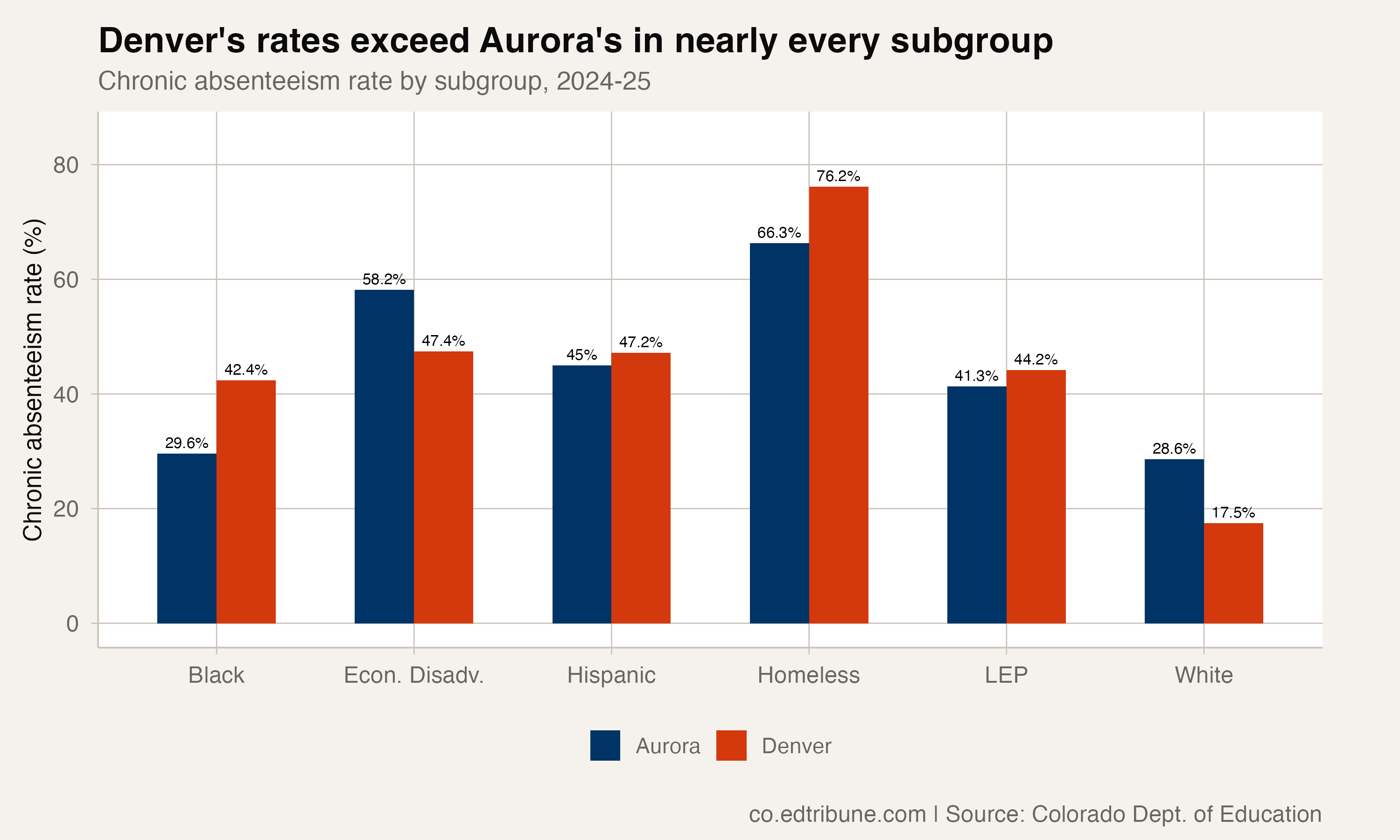 Subgroup comparison, 2024-25